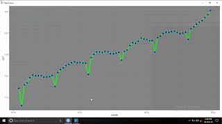 Animated line graph with Rstudio