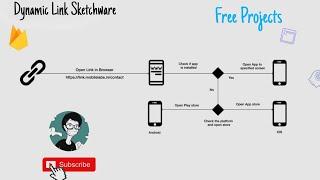 Sketchware Dynamic Link Tutorial Free Project