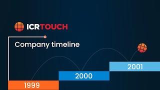 ICRTouch | Company Timeline