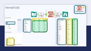 Alteryx Transpose Tool Demonstration