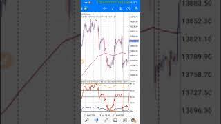 Powerful and Simple Forex Strategy 