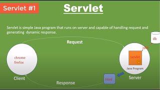 Introduction to Servlets in Java | Servlet & JSP #1