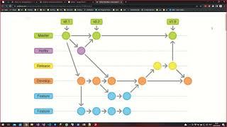 Auto Version Bumping and Deployments (SemVer, GitFlow, GitVersion, CI&CD)