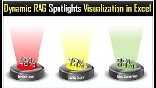 Spotlight Visualization in Excel (Part-1) | Dynamic RAG (Red, Amber, and Green) Stoplights