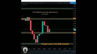 Uncle_Ted explains how to trade NEWS ️ #shorts #trading #forex #tips #money #dubai #wealthy #fx