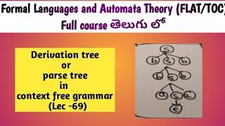 derivation tree or Parse tree in automata theory | jntuh | FLAT | JNTUK  | TOC