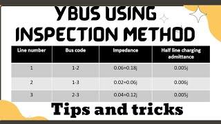 Ybus using inspection method | Tips and Tricks | Computer techniques of Power system | Mathspedia |