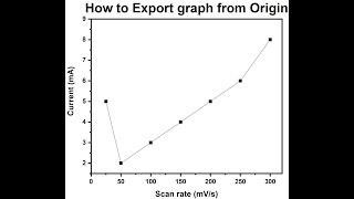 How to Export graph from Origin