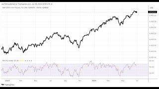 Stocks Continue To Defy All The Odds