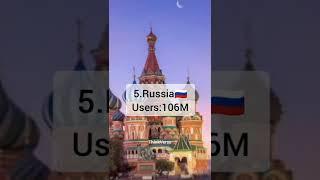 Top Countries With Highest Number of YouTube Users in the world #shorts