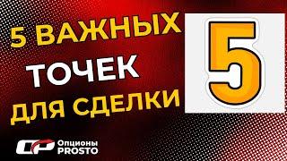 5 важных точек для сделки | Как выбрать важные уровни