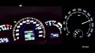 Toyota Camry 3.5  vs Skoda Octavia RS III