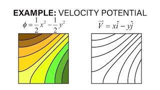 Introductory Fluid Mechanics L13 p10 - Example - Velocity Potential