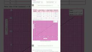 Class 9 | experiment 2..| part 1 ... 9th class .|experiment booklike share #class #science #physic