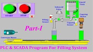 Bottle Filling System using PLC and SCADA Part-1 |  PLC ladder Program for Bottle Filling Process