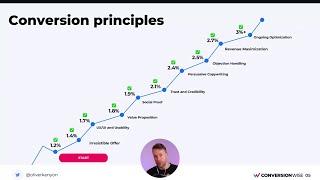 How To Maximize Your Conversion Rates In 2024 with Oliver Kenyon