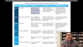 Kohlberg's Stages of Moral Development and Christian Spirituality