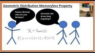 Geometric Distribution Memoryless Property