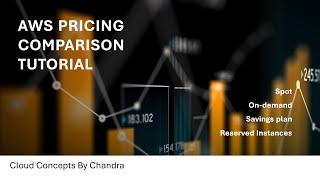 AWS Pricing Calculation Tutorial - Spot, Savings Plan, Reserved Instances, On-demand