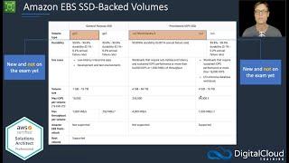Amazon EBS Deployment and Volume Types