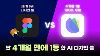 100% 무료! 4개월 만에 1등 한 AI 디자인 툴은 세계 1위 피그마를 이길 수 있을까?