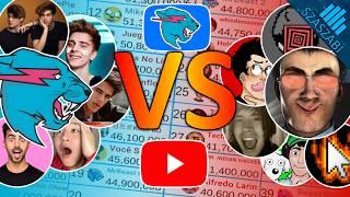 50 MrBeast Clones and Friends vs 50 YouTubers - Youtube Subscriber Battle - MrBeast DaFuqBoom & More