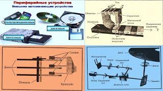 31.2 Память(внешняя)