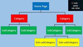 Website Structure