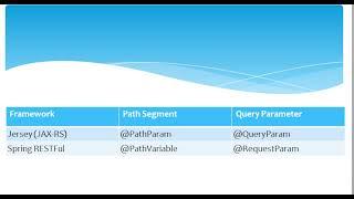 Difference b/w @RequestParam vs @QueryParam vs @PathVariable vs @PathParam