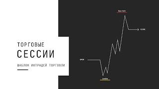 ЧТО ТАКОЕ ТОРГОВЫЕ СЕССИИ + ШАБЛОН ТОРГОВЛИ #intraday