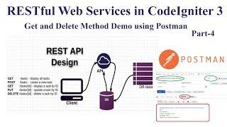 RESTful Web Services in CodeIgniter with source code - Get and DELETE Method using Postman 