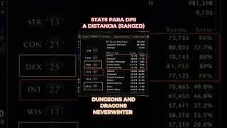 STATS para DPS RANGED (A DISTANCIA) NEVERWINTER MOD 26 #dungeonsanddragons #neverwinter #dnd