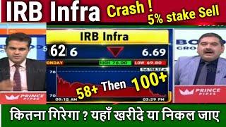 IRB Infra share Crash ! Hold or sell ? irb infra share latest news Anil singhvi, analysis,target