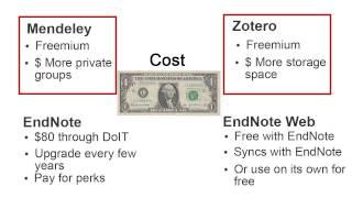 Citation Managers Comparison