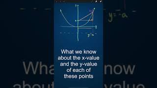 Locus of points equidistant from a point and a line #shorts