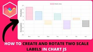 How to Create and Rotate Two Scale Labels in Chart JS