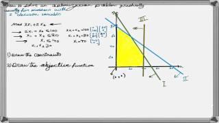 How to Solve a Linear Programming Problem Using the Graphical Method