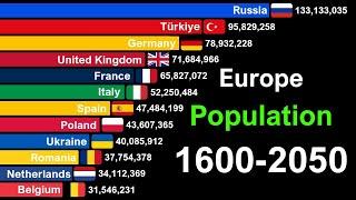 Top Europe Countries by Population 1600-2050