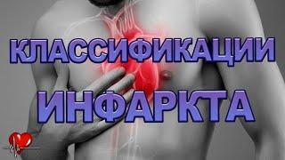 Классификация Инфаркта Миокарда