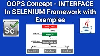 Interface in Java- Implementation of Selenium Webdriver interface | Interface vs. Abstract class