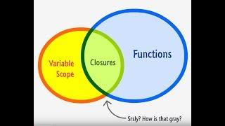 How Closures work in Go Lang