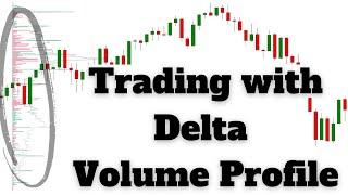 Trading With Delta Volume Profile to Identify Orderflow + Absorption
