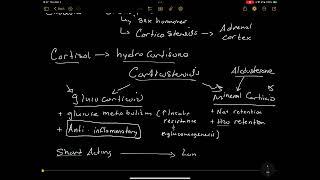 Corticosteroid Mechanism of Action