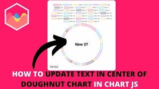 How to Update Text In Center of Doughnut Chart in Chart JS