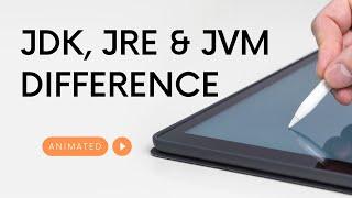 Difference between JDK, JRE & JVM in Java. Explained in 2 minutes!