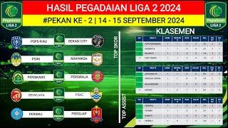 JADWAL PEGADAIAN LIGA 2 2024 PEKAN KE 2‼️PSIM VS ADHYAKSA FC‼️PEGADAIAN LIGA 2 INDONESIA 2024