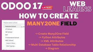 How to define Many2one field (Relational Field) in Odoo17 Development Tutorial