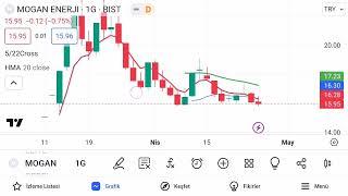 TAKIPCI ISTEGI... MOGAN TEKNIK ANALIZ