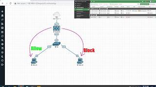 How to block someone's internet on Fortigate