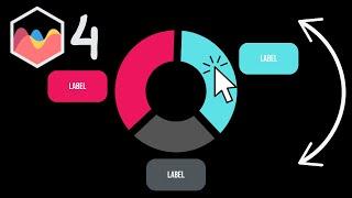 How to Make Rotating Doughnut Chart With Labels in Chart JS 4